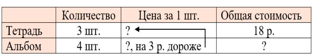 Рабочая тетрадь по математике 3 класс Моро, Волкова - 1 часть страница 67