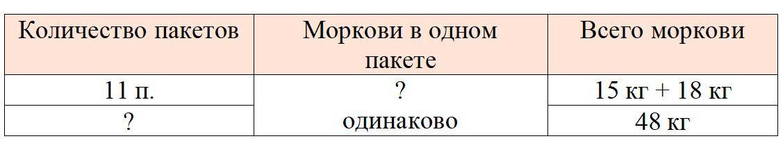 Рабочая тетрадь по математике 3 класс Моро, Волкова - 2 часть страница 58