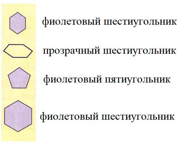 Пояснение к заданию на полях страницы