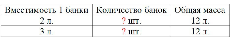 Пояснение к заданию 5