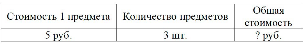 Пояснение к заданию 1