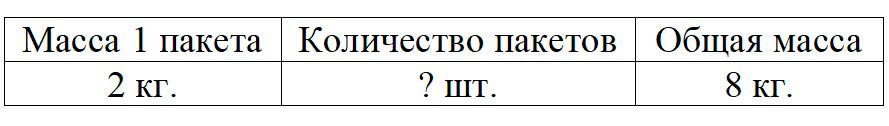 Пояснение к заданию 1