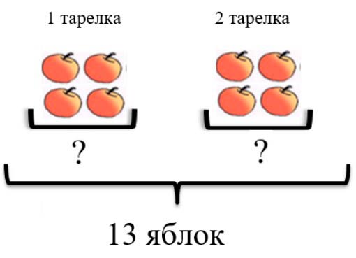 Пояснение к заданию 7