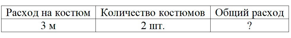 Пояснение к заданию 3