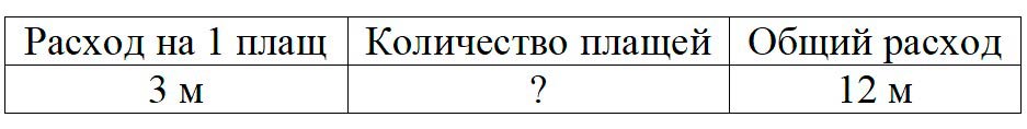 Пояснение к заданию 4