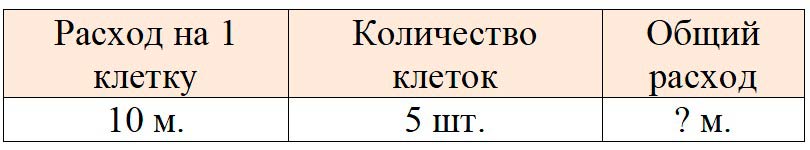 Пояснение к заданию 3