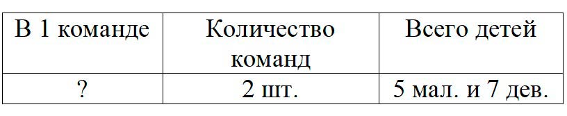 Пояснение к заданию 2