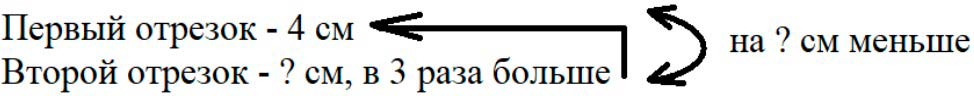 Пояснение к заданию 22