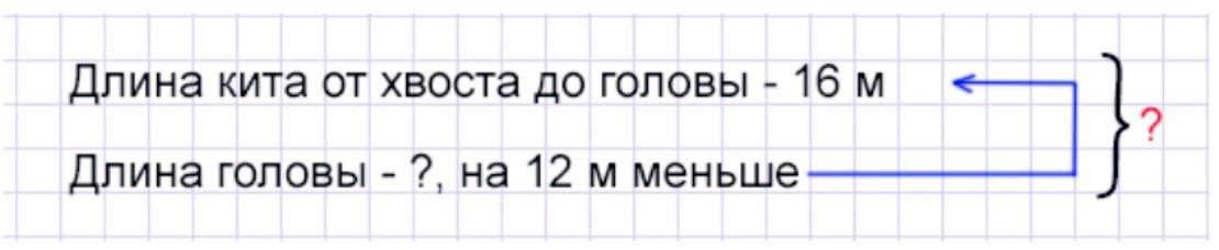Пояснение к заданию 3