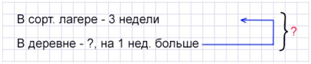 Пояснение к заданию 4