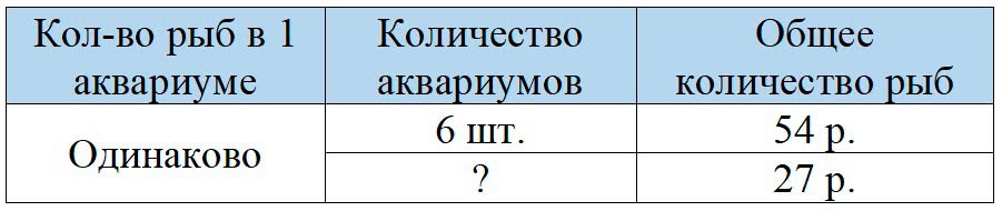 Пояснение к заданию 3