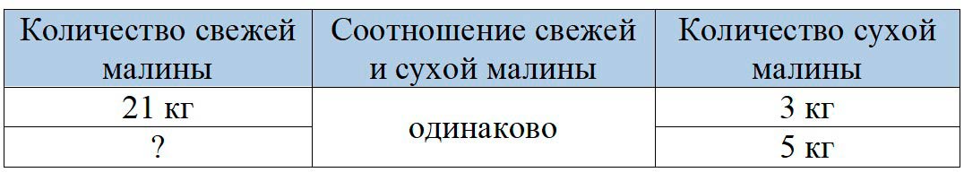 Пояснение к заданию 5