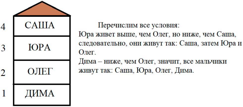 Пояснение к заданию 7