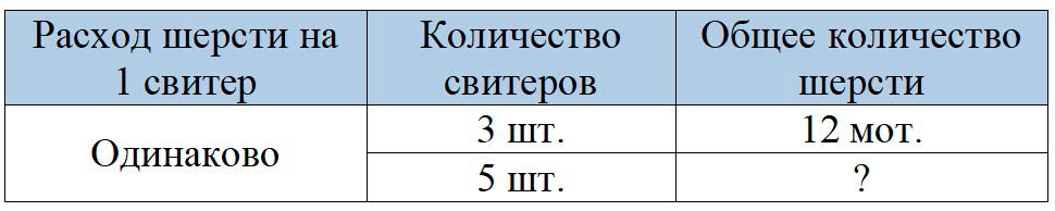 Пояснение к заданию 2