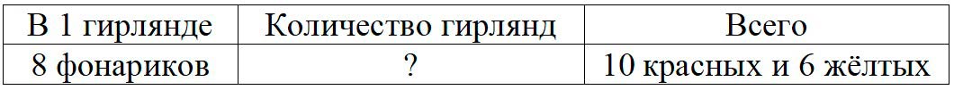 Пояснение к заданию в низу страницы