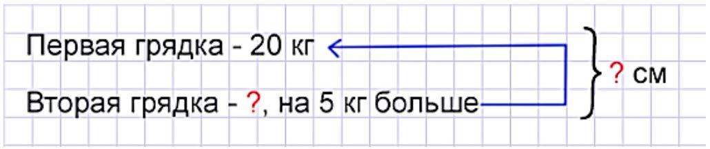 Пояснение к заданию 3