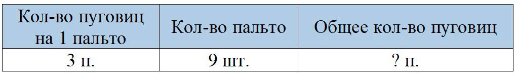 Пояснение к заданию 2