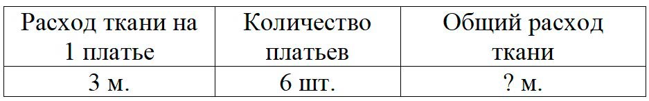 Пояснение к заданию 3