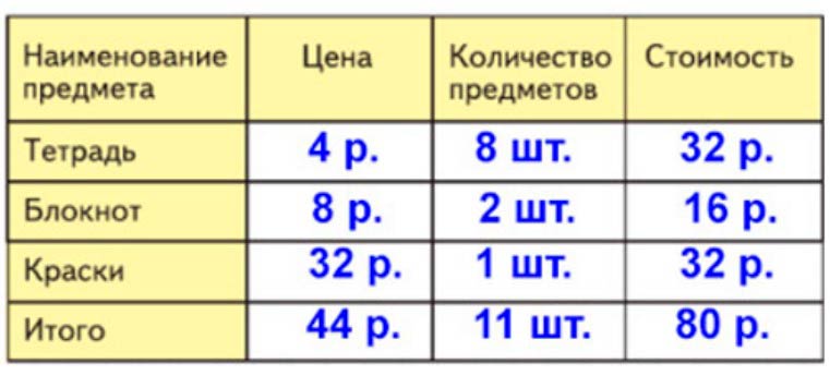 Пояснение к заданию 1