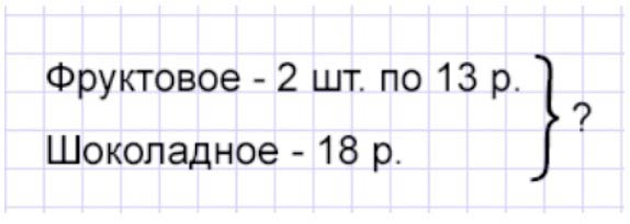 Пояснение к заданию 2