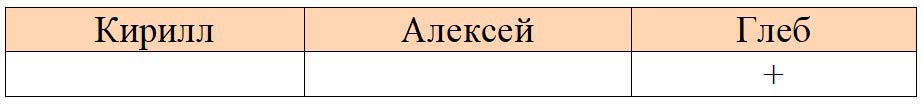 Пояснение к заданию 2