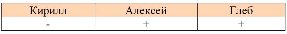 Пояснение к заданию 2