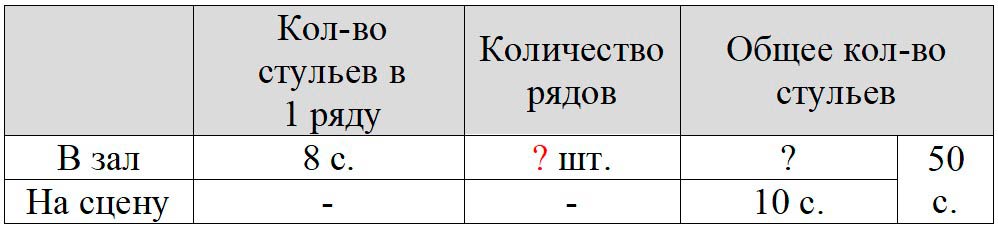 Пояснение к заданию 22