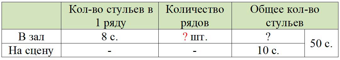 Пояснение к заданию 22