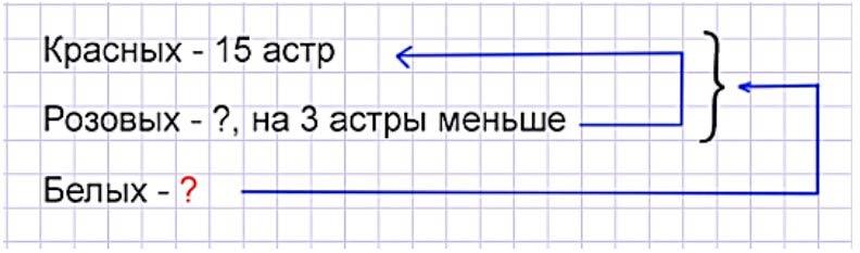 Пояснение к заданию 7