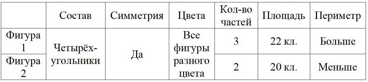 Пояснение к заданию на полях страницы