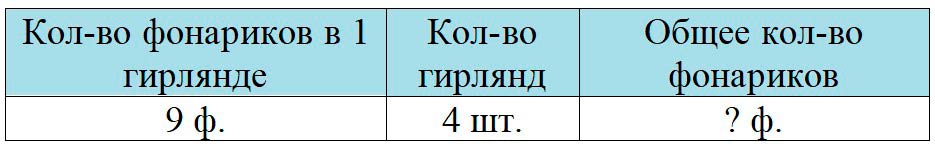 Пояснение к заданию 1