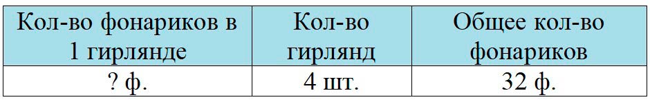 Пояснение к заданию 1