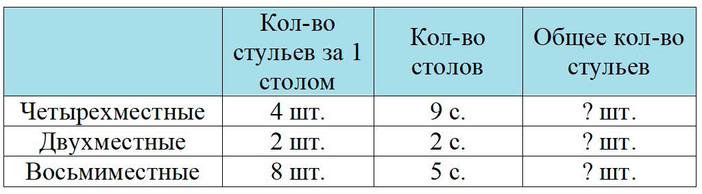 Пояснение к заданию 2