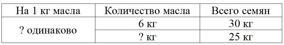 Пояснение к заданию 4