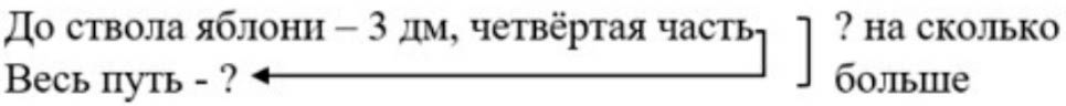 Пояснение к заданию 2