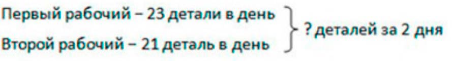 Пояснение к заданию 4