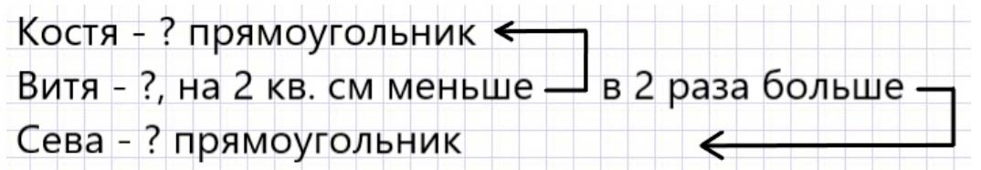 Пояснение к заданию 13