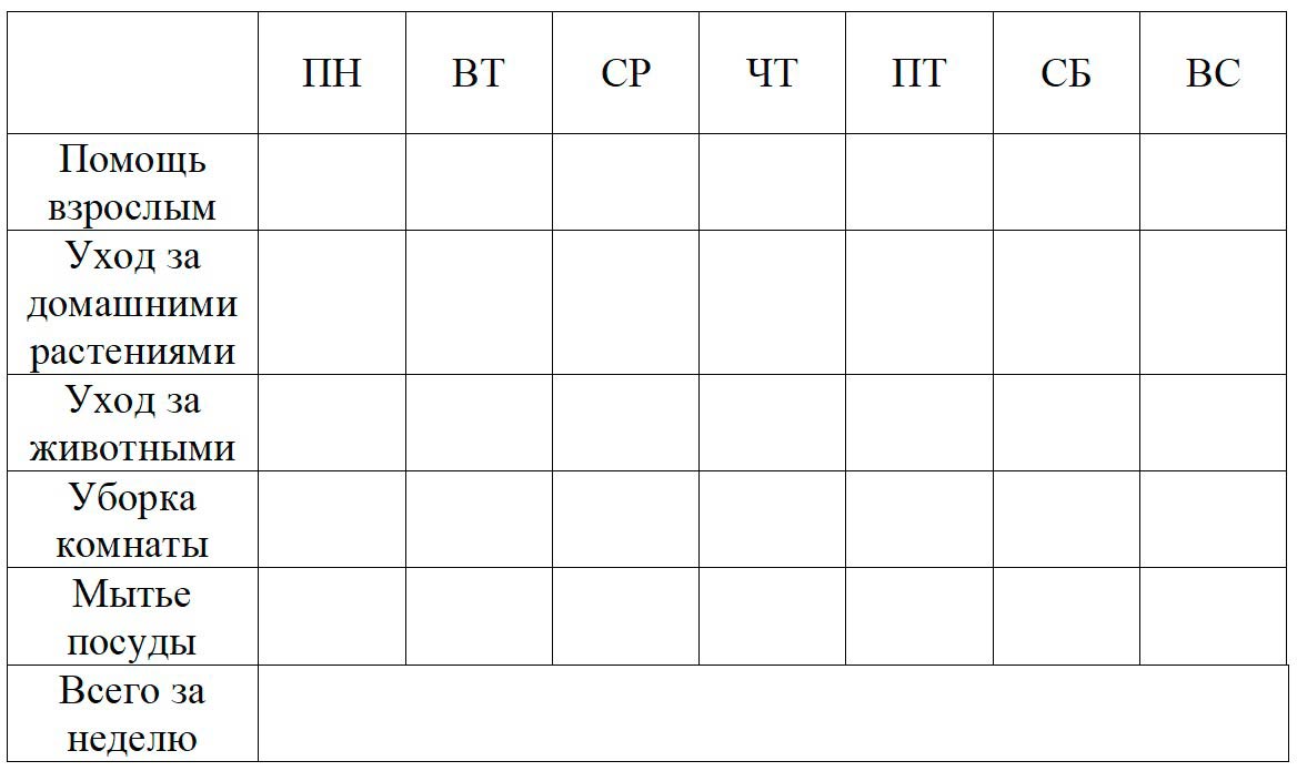 Пояснение к проекту 2.