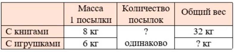 Пояснение к заданию 2