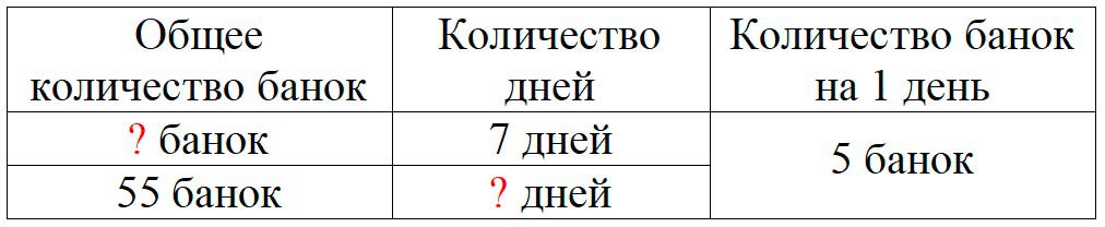 Пояснение к заданию 24