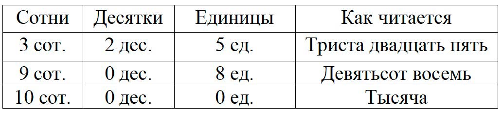 Пояснение к заданию 4