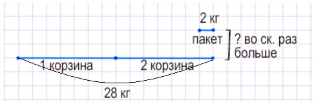 Пояснение к заданию 5