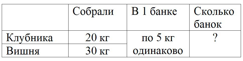 Пояснение к заданию 3