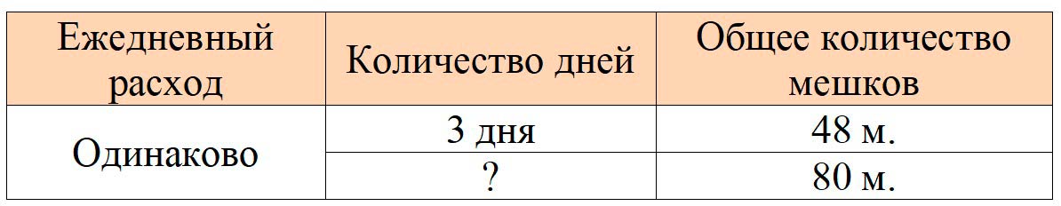 Пояснение к заданию 3