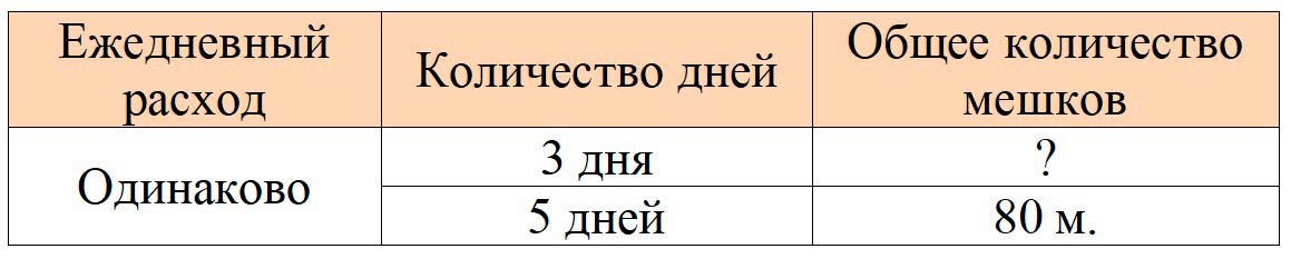 Пояснение к заданию 3