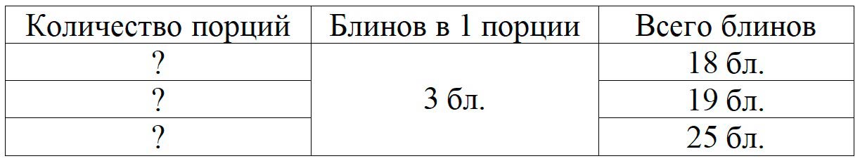 Пояснение к заданию 1
