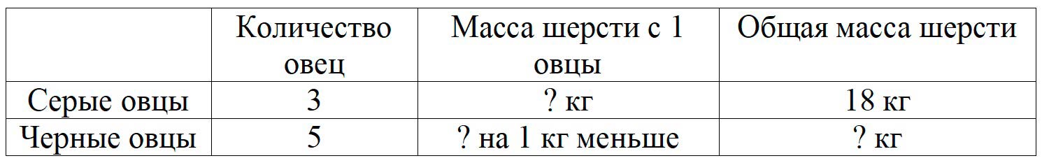Пояснение к заданию 9