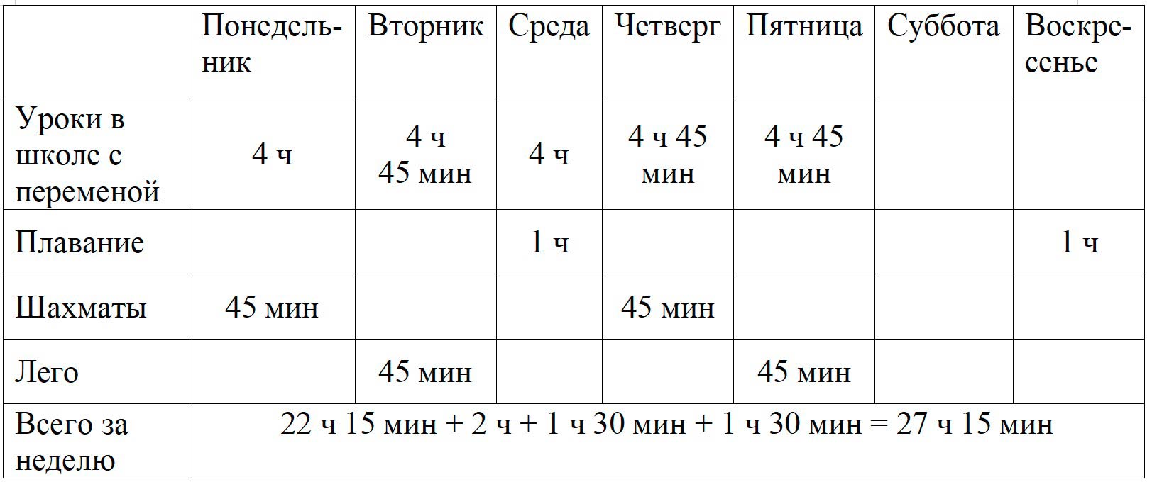 Пояснение к проекту 1