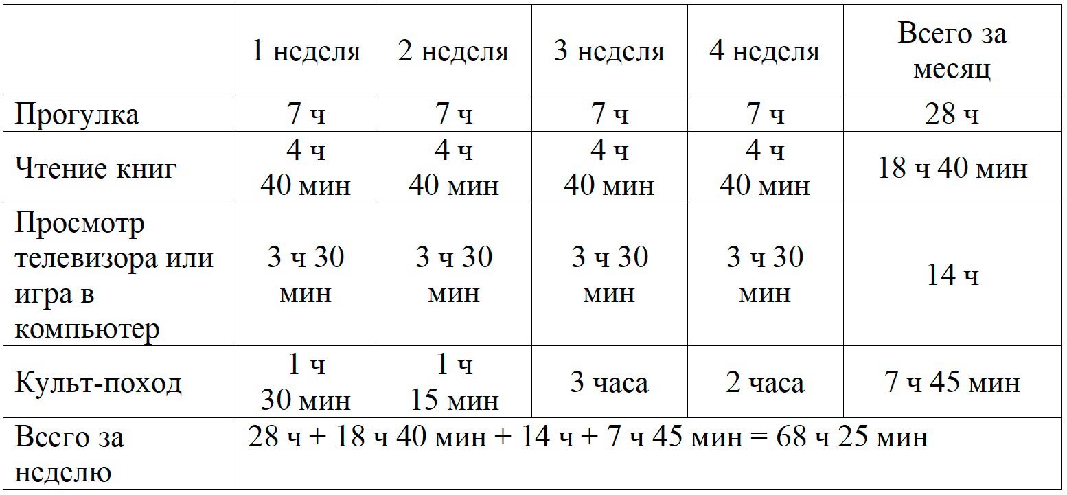 Пояснение к проекту 3