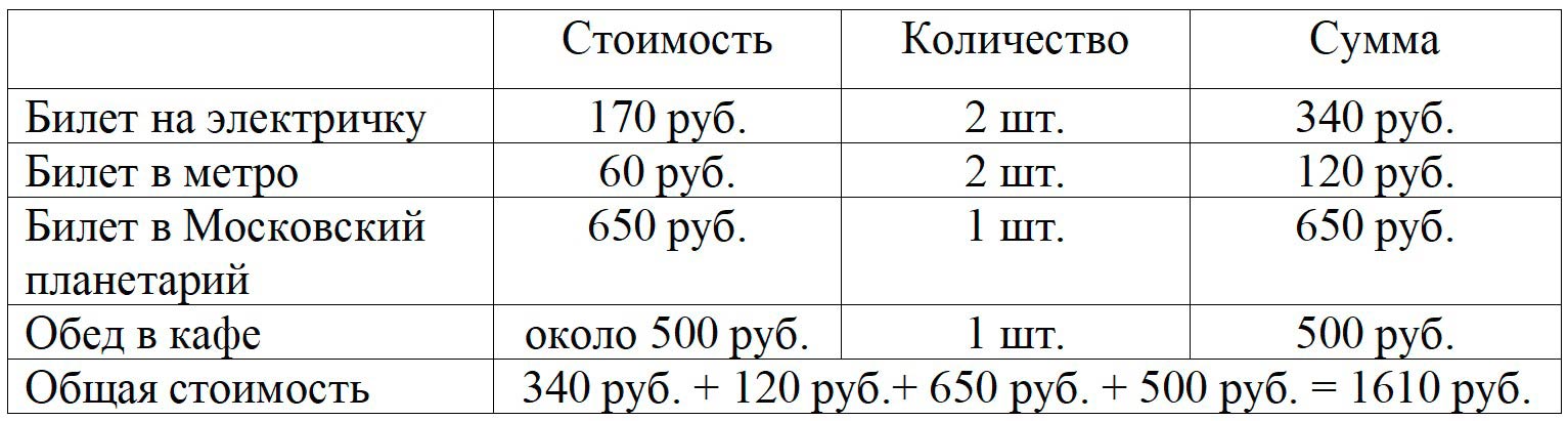 Пояснение к проекту 4